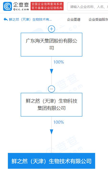 海天集團(tuán)關(guān)聯(lián)企業(yè)成立生物技術(shù)新公司,企查查顯示其注冊(cè)資本2000萬(wàn)元