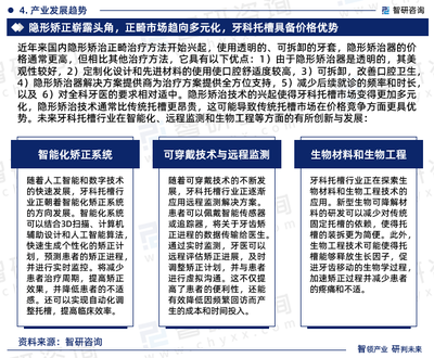 2024-2030年中國牙科托槽行業(yè)市場運(yùn)營格局及前景戰(zhàn)略分析